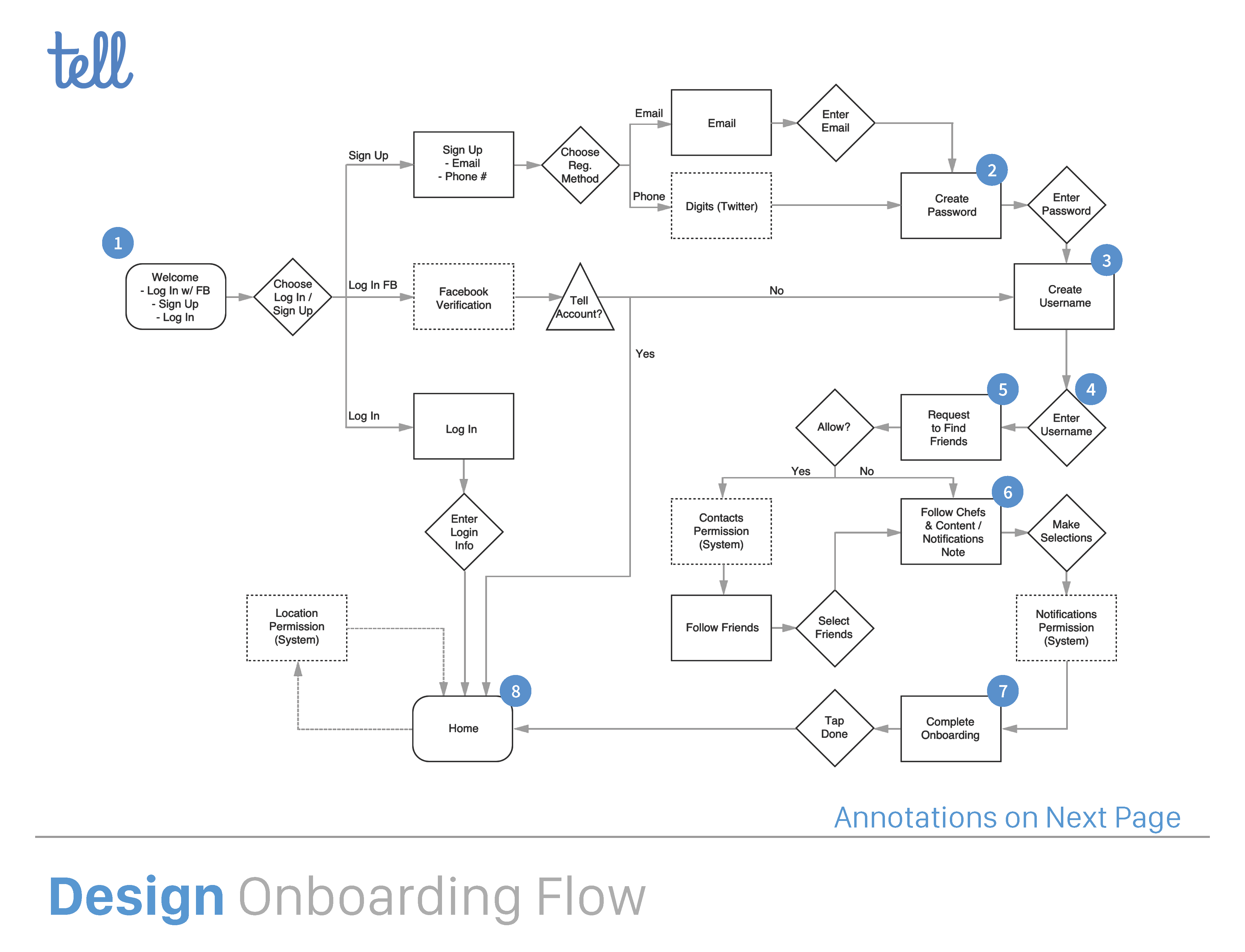 Onboarding Flow